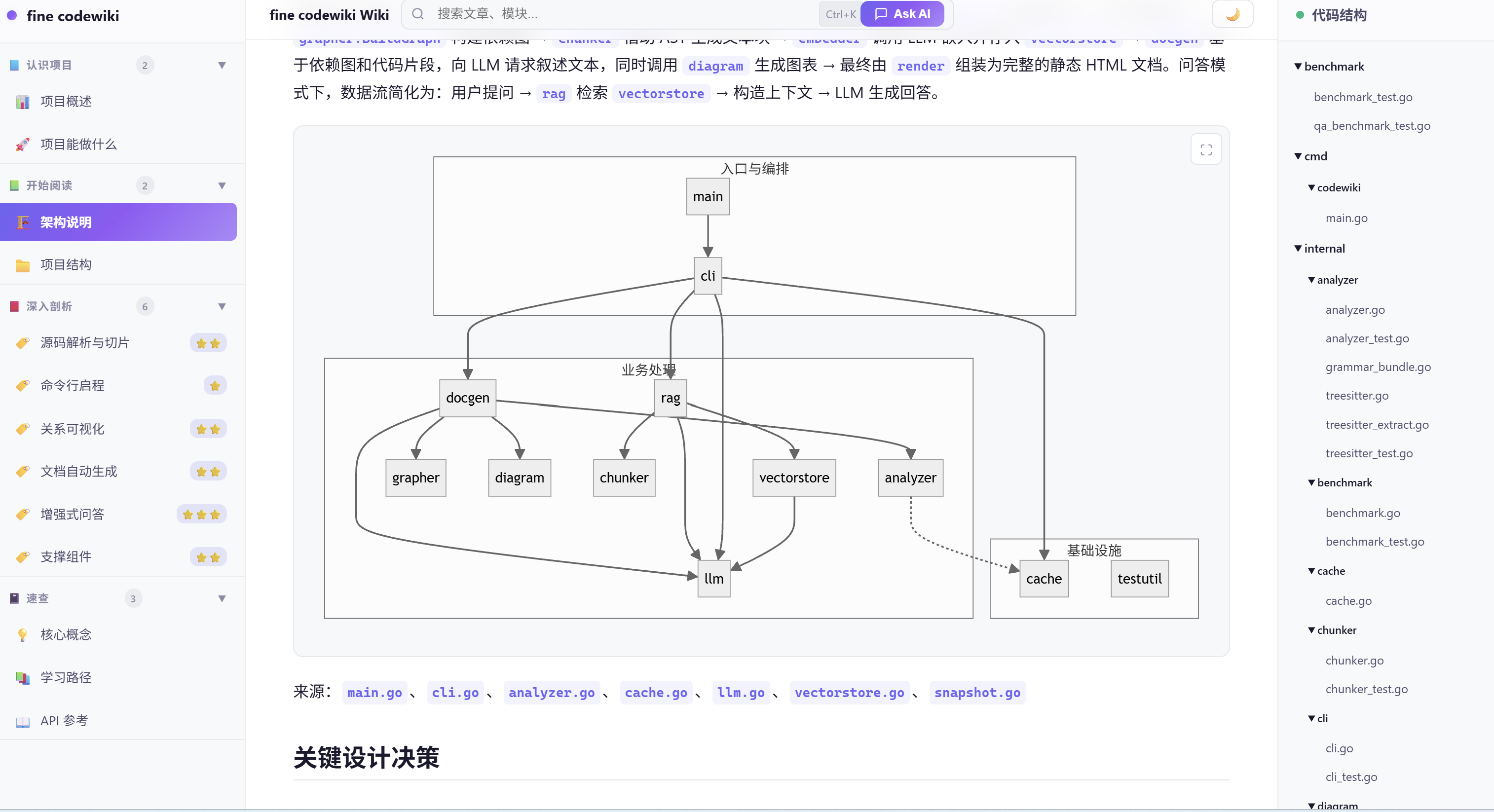 fine codewiki 自动生成的架构图与类图